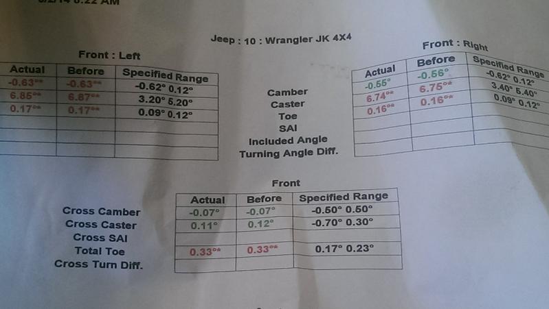 Shop can't align lifted jeep without special ball joints  -  The top destination for Jeep JK and JL Wrangler news, rumors, and discussion