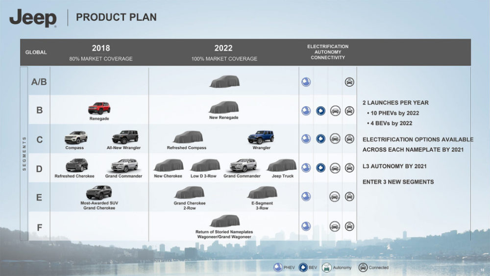 2022 Jeep Roadmap