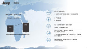 Jeep Hybrids EVs