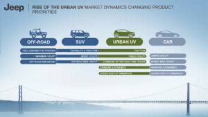 Jeep Hybrids EVs