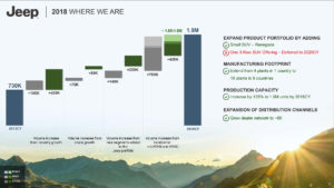 Jeep Hybrids EVs