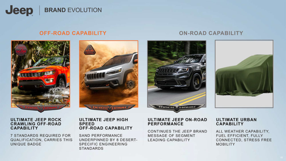 Jeep Hybrids EVs