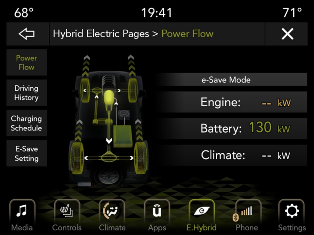 The Hybrid Electric Pages