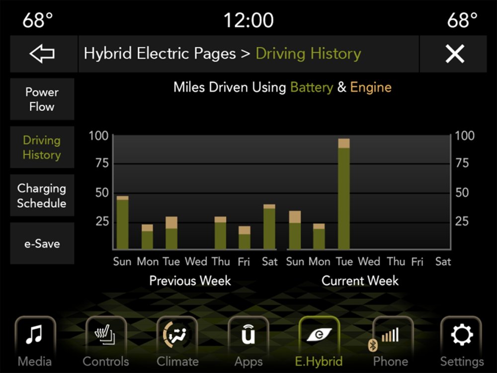 The Hybrid Electric Pages